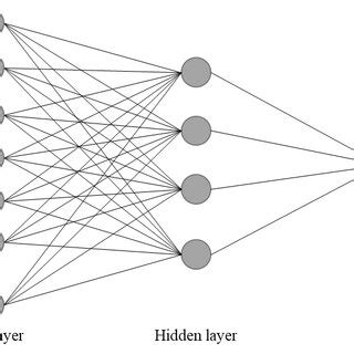 Image result for Data Mining Process