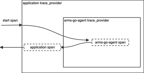 openinferenceinstrumentationstrandsagents