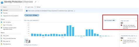 Image result for Azure Identity Protection