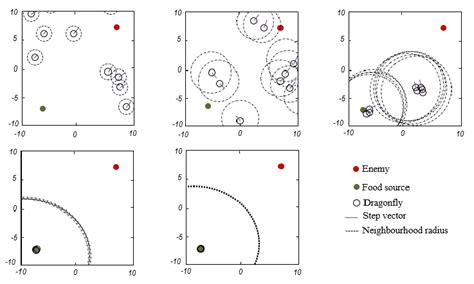 Image result for Tracking Algorithm Dragonflies