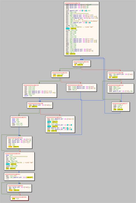 @Hack CTF - impressions and ENIPTX (RE 500) writeup