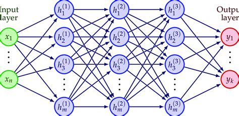 Neural Networks 的图像结果