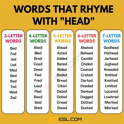 1200+ Examples of Words that Rhyme with Head • 7ESL