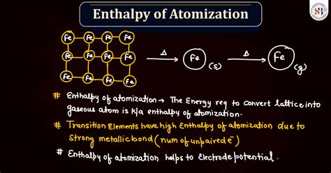 D and F Block - Introduction, Physical Property, Melting Point and ...