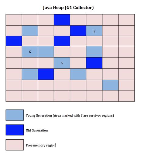 Image result for Memory Management in Java