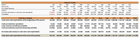 Image result for Manufacturing Budget Example