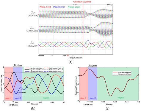 Modeling and Analysis of Transient Reactive Power Characteristics of ...
