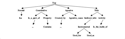 Image result for Qualia Explained