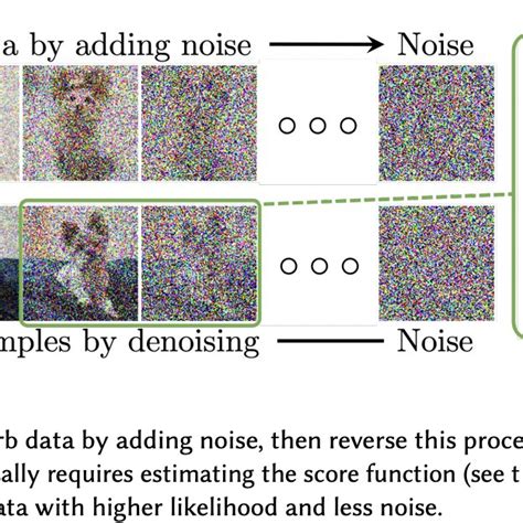 Diffusion Model Architecture Diagram 的图像结果