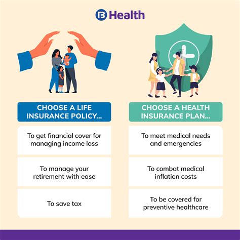 What Is Health Insurance And Medical Insurance at Eden Disney blog