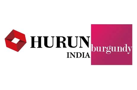 Awards and Felicitation- Reliance Industries