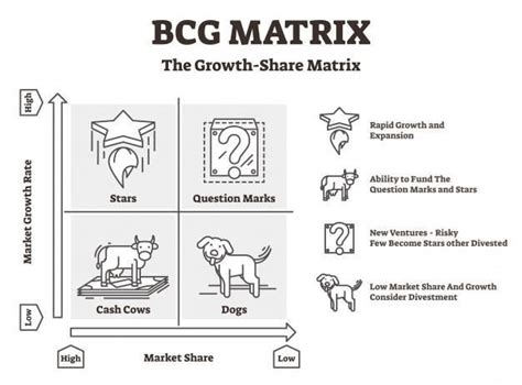 BCG Matrix - The Growth Share MatrixMarketing Weekly
