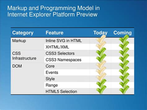 Image result for Using Internet Explorer