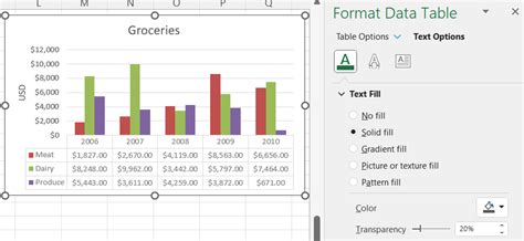 Image result for Format Code Excel Graph