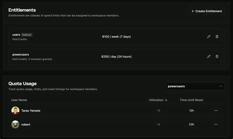 Workspace Entitlements - Amp
