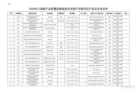 深圳人造板产品质量抽查 不合格样品4批次-中国木业网