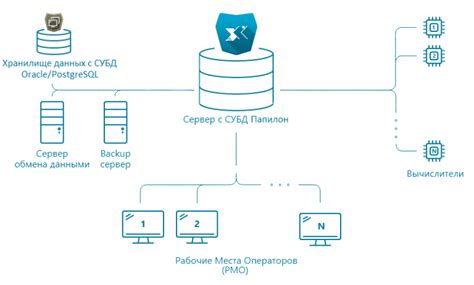 АДИС Папилон — система мультибиометрической идентификации - Системы Папилон