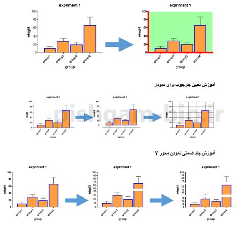 Image result for GraphPad Heatmap