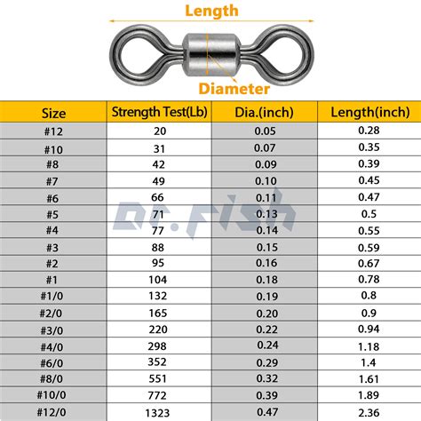 Fishing Swivel Size Chart Uk at Sara Miller blog