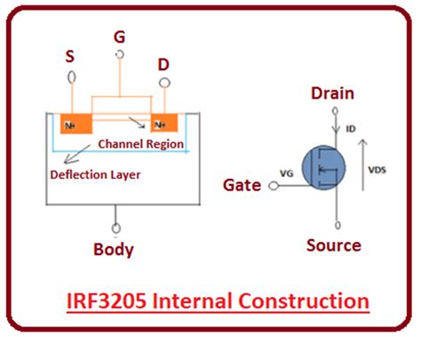 Image result for IRF3205 Arduino Code