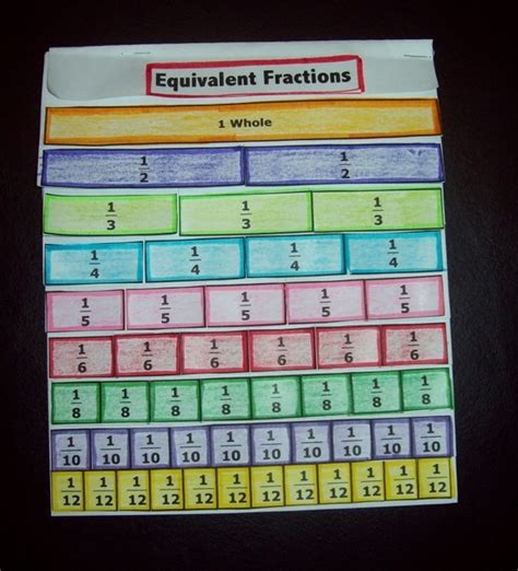 Image result for Equivalent Fractions Foldable