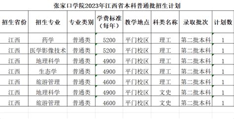 张家口学院2023年本、专科招生计划及选考科目要求 —河北站—中国教育在线