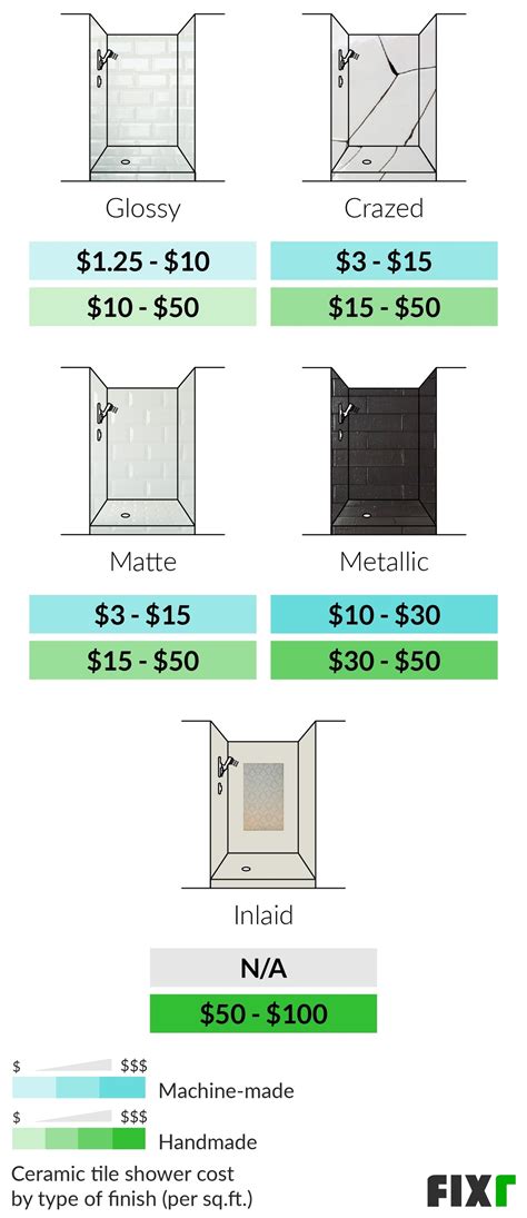 Bathroom Tile Installation Cost Per Square Foot – Rispa