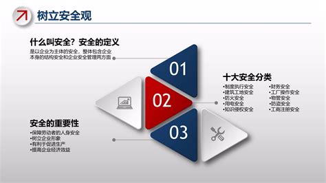 2021年公司风险防范分析资料_文库-报告厅