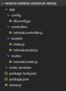 Image result for How to Pass Array Data to MySQL in React