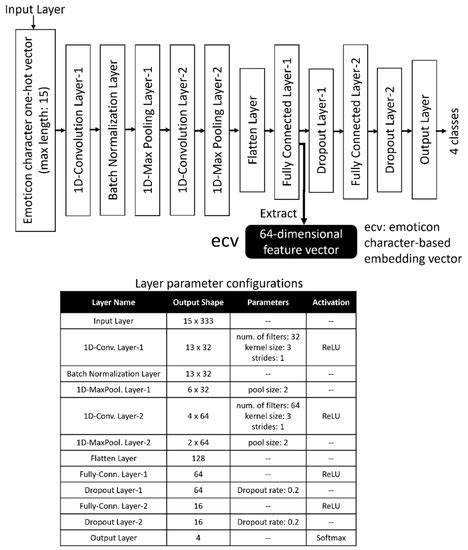 Emotion Estimation Method Based on Emoticon Image Features and ...