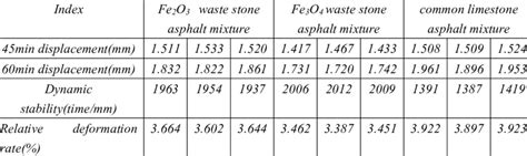 Image result for Asphalt Sample Tracking Log