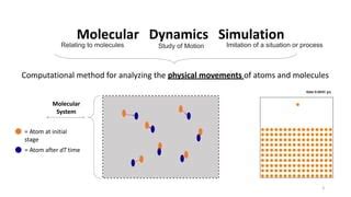 Image result for Molecular Dynamics Simulation for All