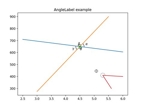Matplotlib Angle 的图像结果