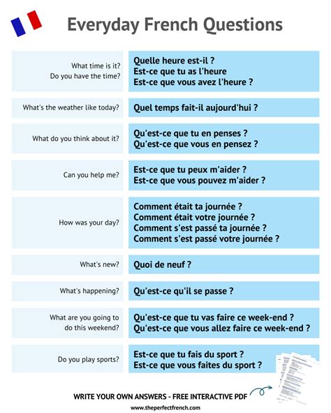 10 Everyday French Questions that You Need to Know! - French Online ...
