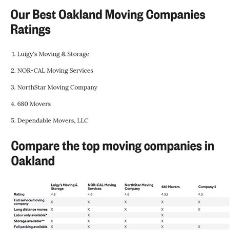 5 Best Moving Companies in Oakland, CA