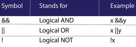 Logical Operators 的图像结果