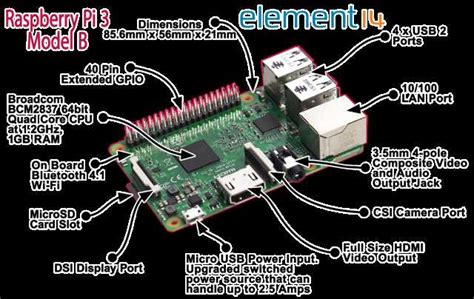 Image result for Raspberry Pi 3 Model B Pin Out I2C