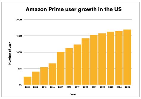 Amazon Sale Schedule at Henry Lymburner blog - percentage of sales