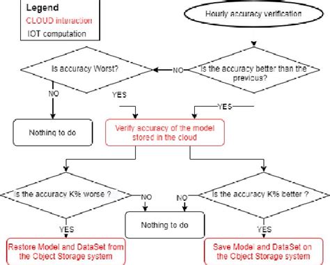 Image result for Automate Building Model Verification