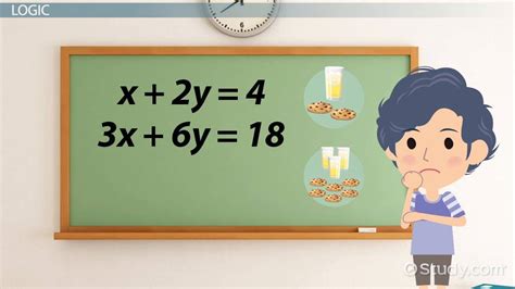 Image result for No Solution Examples Graph