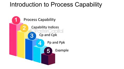 Image result for How to Explain Process Capability