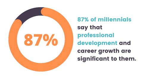 Learning and Development Activities Examples 的图像结果