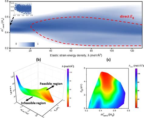Elastic Strain 的图像结果