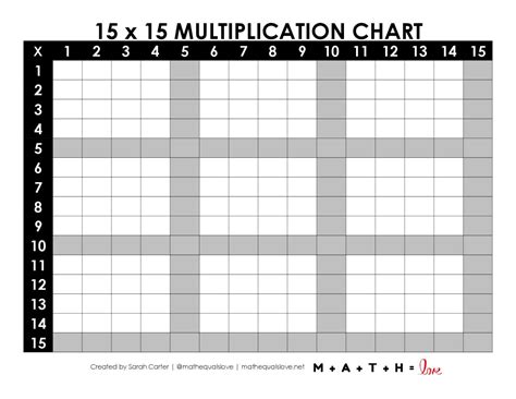 Multiplication Table 1-15 [Free Printable PDF]