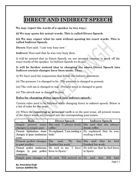 Direct AND Indirect Speech - Page | 1 By: Amandeep Singh DIRECT AND ...