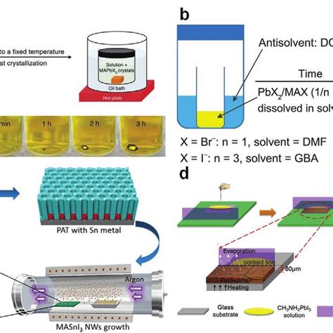 Inverse Temperature Crystallization Method 的图像结果