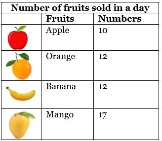 Data Handling Class 1 Notes Maths Chapter 9 Free PDF