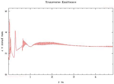Simulation Dosimetry Studies for FLASH Radiation Therapy (RT) with ...