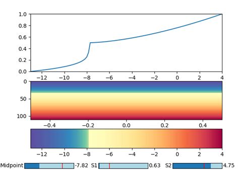 Image result for Matplotlib Gradient Color Background
