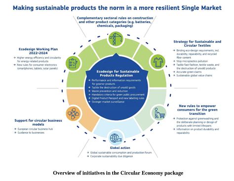 Green Under Regulation at Amy Beasley blog
